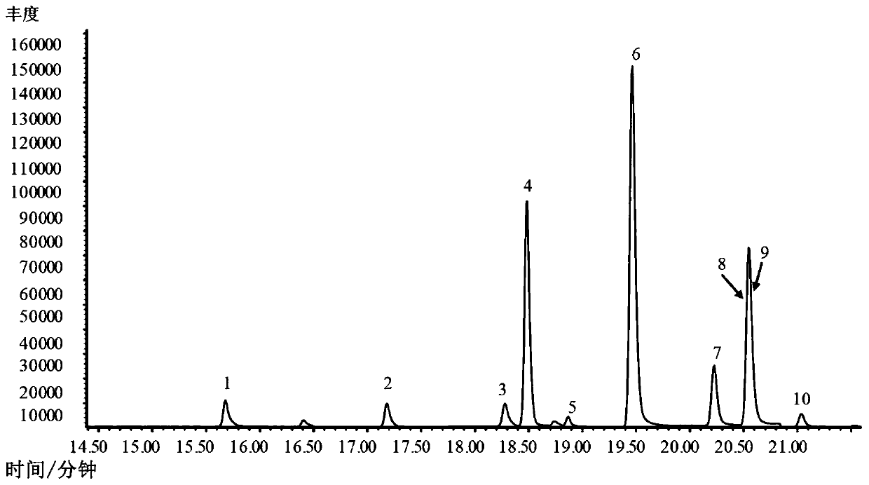 Method for determining floral components in mainstream smoke of cigarettes