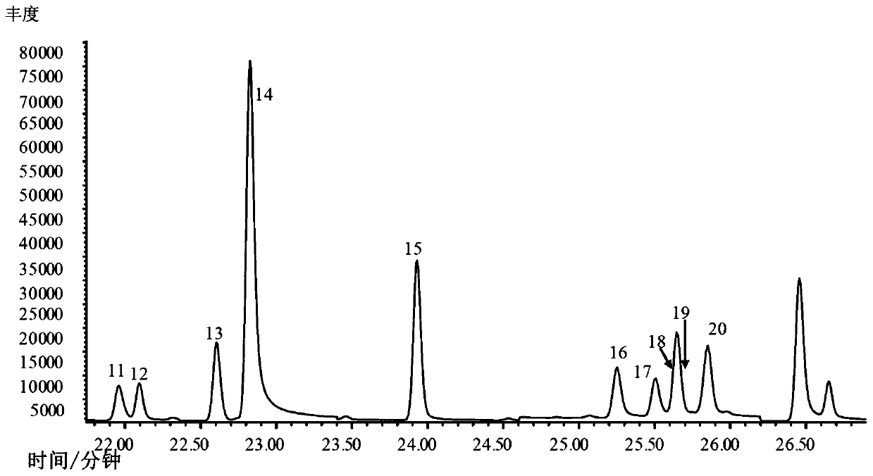 Method for determining floral components in mainstream smoke of cigarettes