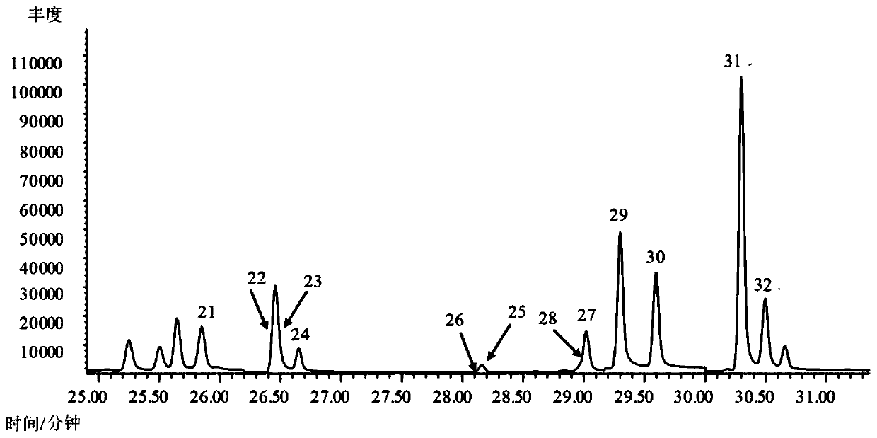 Method for determining floral components in mainstream smoke of cigarettes