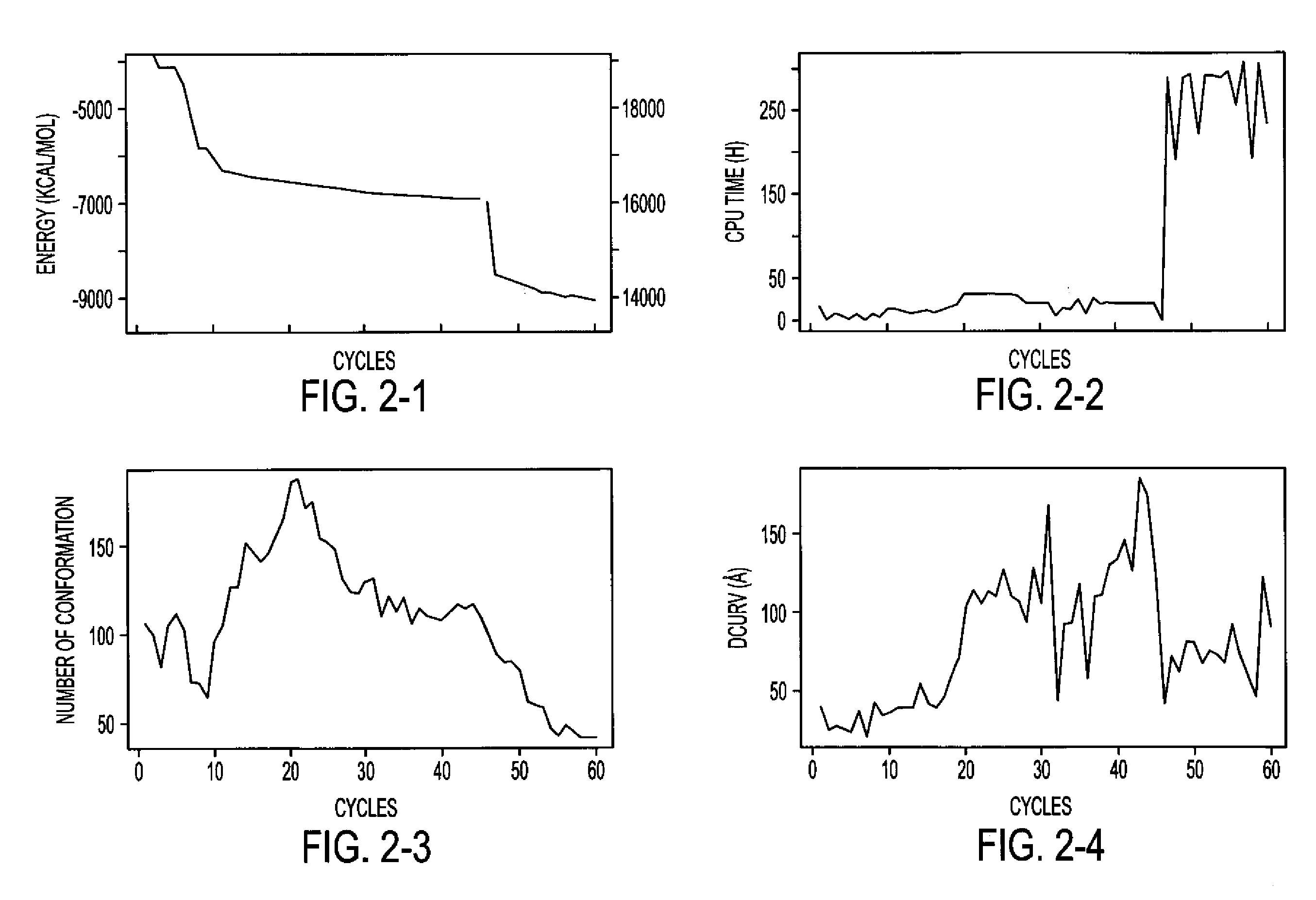 Methods of identifying compounds that inhibit the activation of a biomolecule and methods of treatment using the compounds