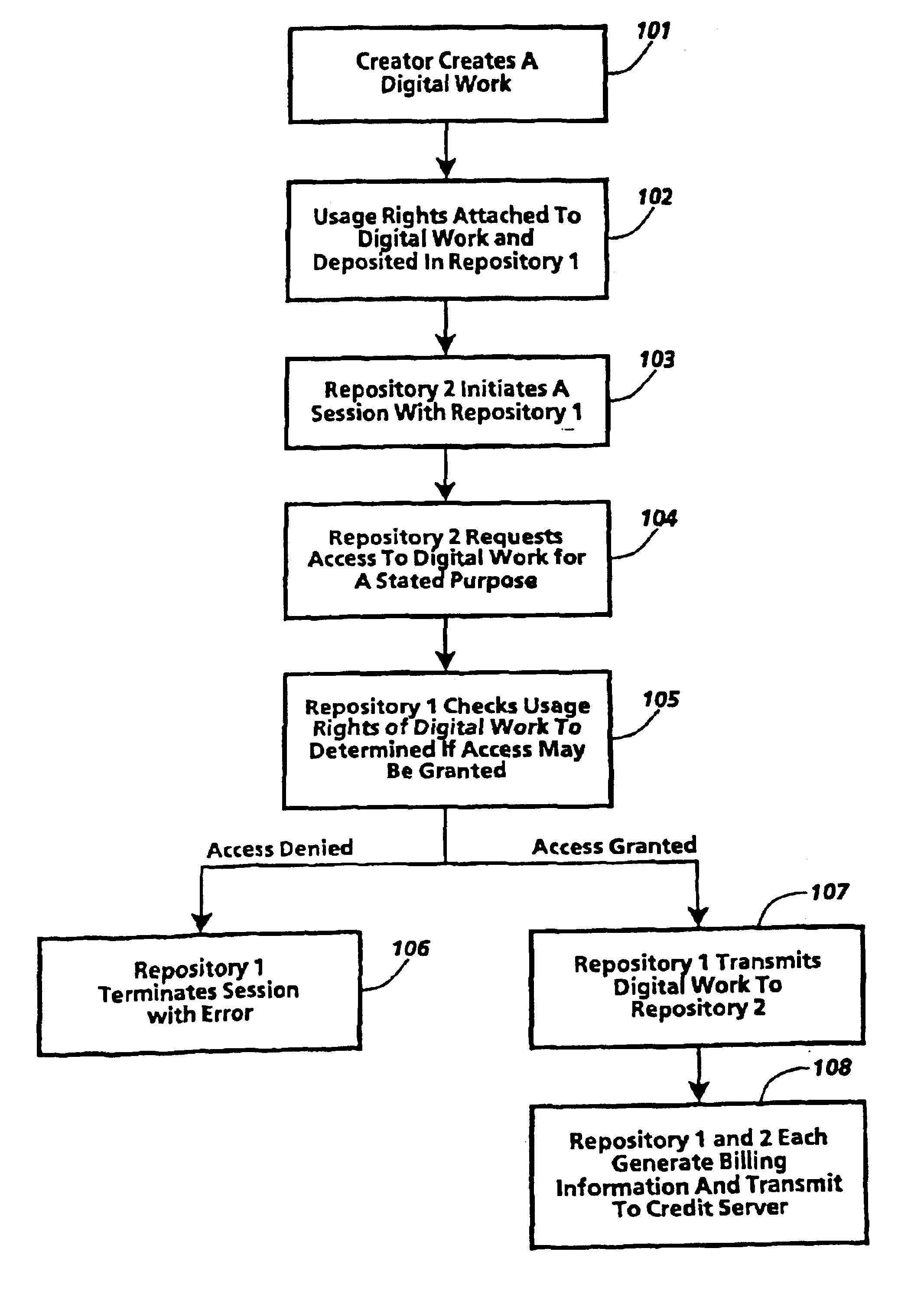 Method for printing digital works