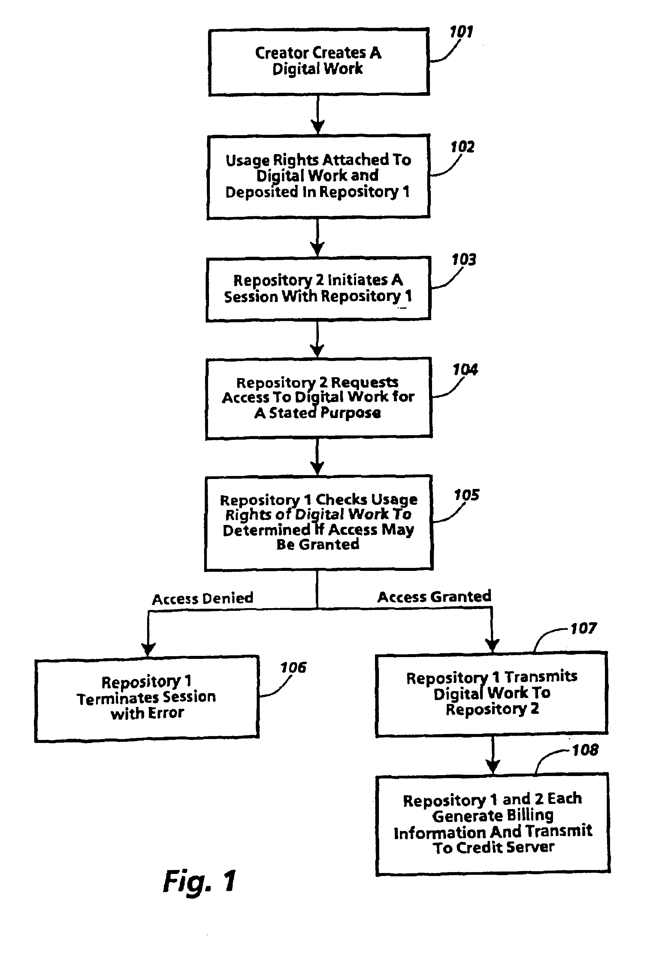 Method for printing digital works