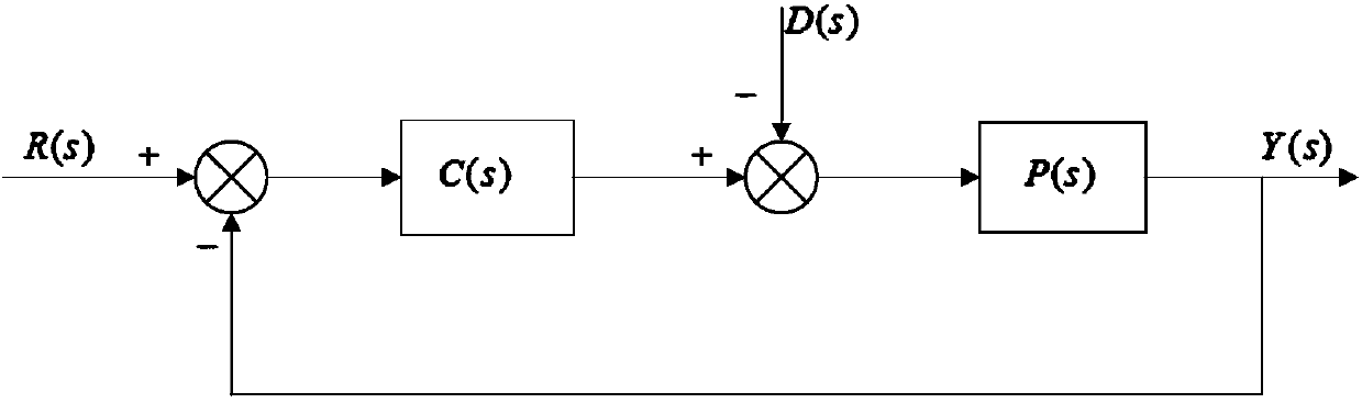 Repetition and prediction control method of asynchronous motor