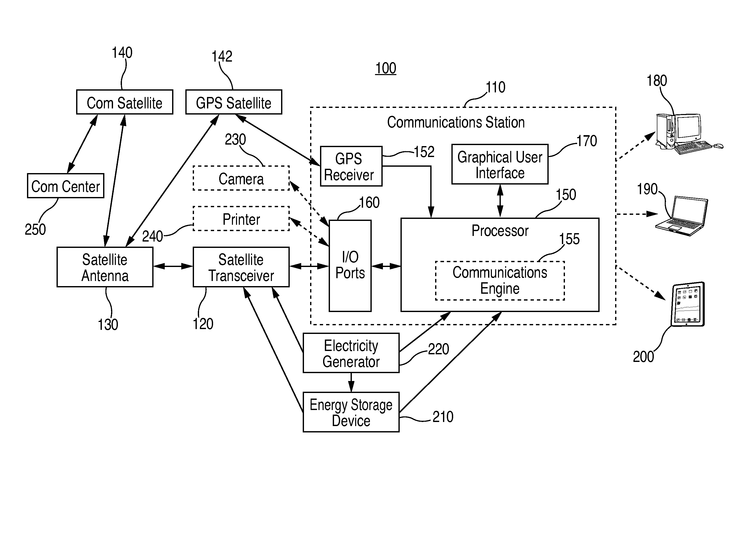 Self-contained multimedia integrated two-way satellite communication system