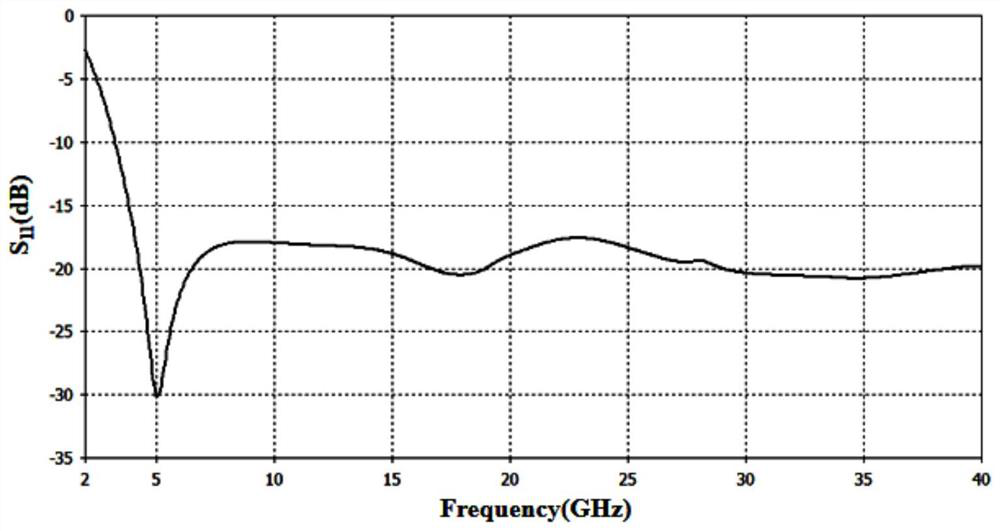 Ultra-wide-spectrum wave-absorbing material and preparation method thereof