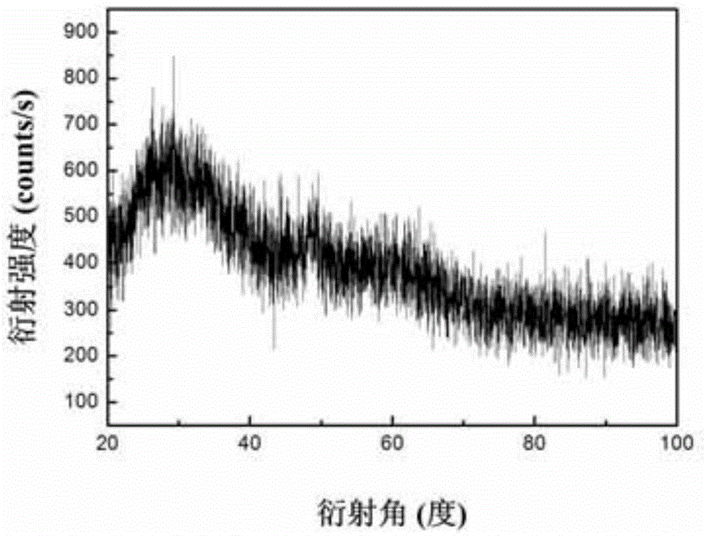 Core-shell type amorphous metal oxide adsorbent, as well as preparation method and application thereof