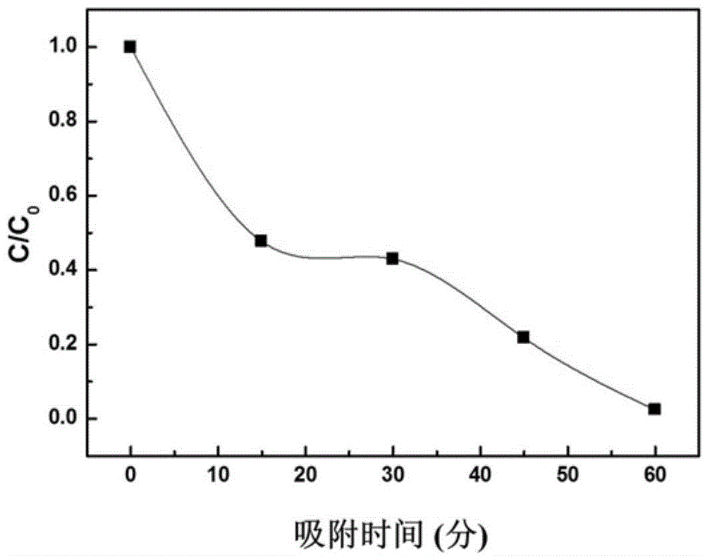 Core-shell type amorphous metal oxide adsorbent, as well as preparation method and application thereof