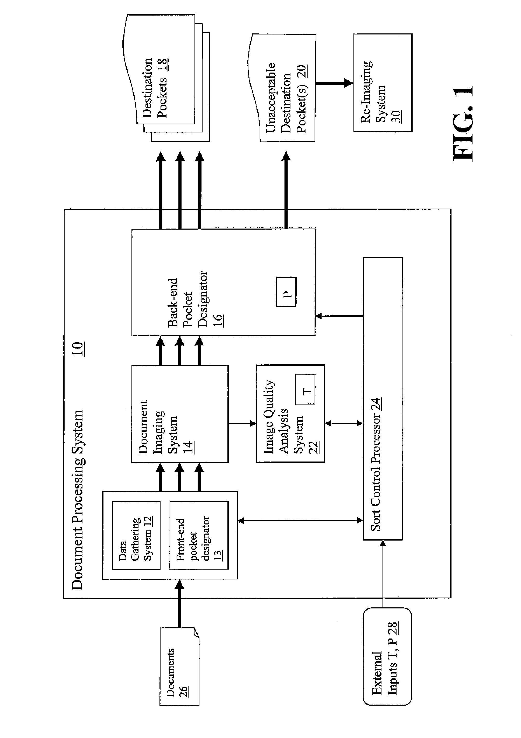 System and method of sorting document images based on image quality