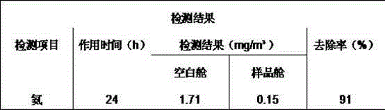 Inorganic silicon nanometer adsorbent and preparing method thereof