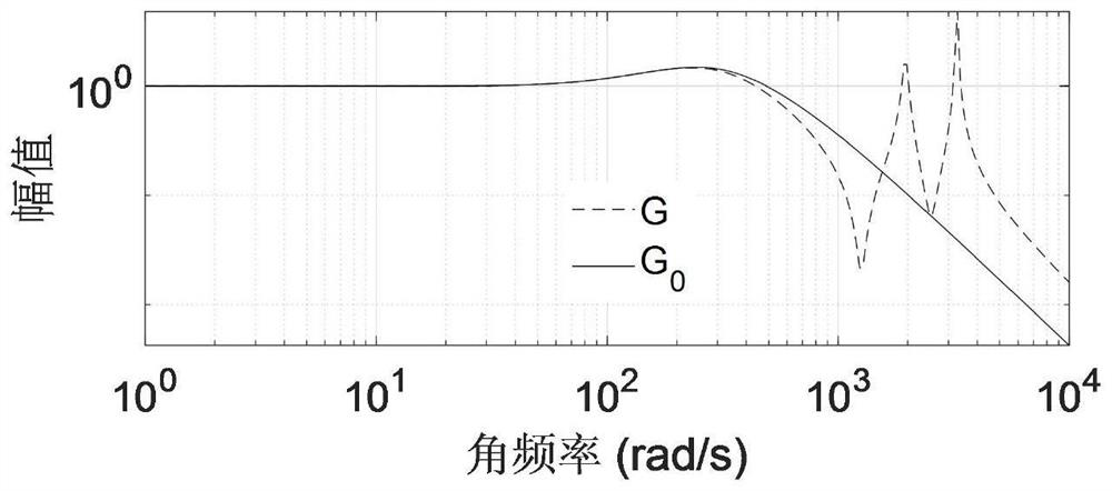 A Design Method of Robust Inverse Model Learning Gain Based on FIR Filter