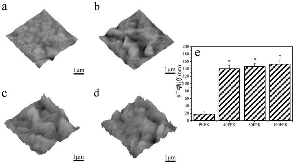 PEEK bone repair material and surface modification method and application thereof