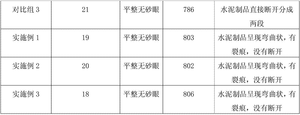 Preparing method of cement products