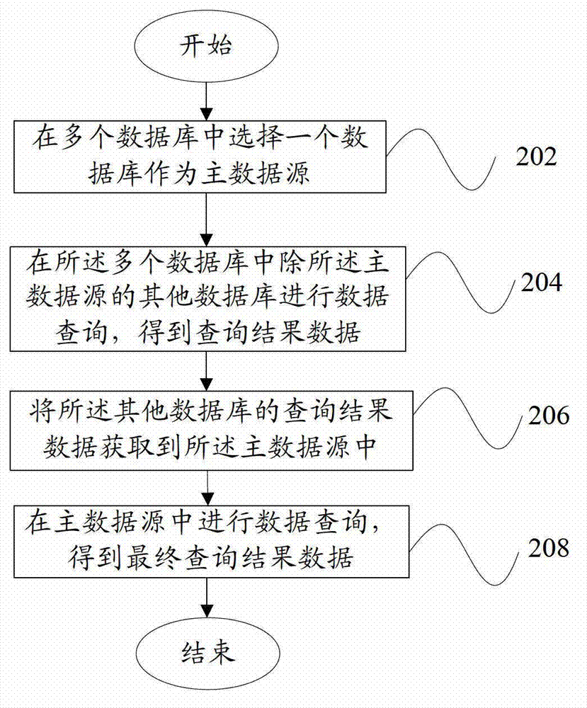 Cross data source inquiry device and cross data source inquiry method