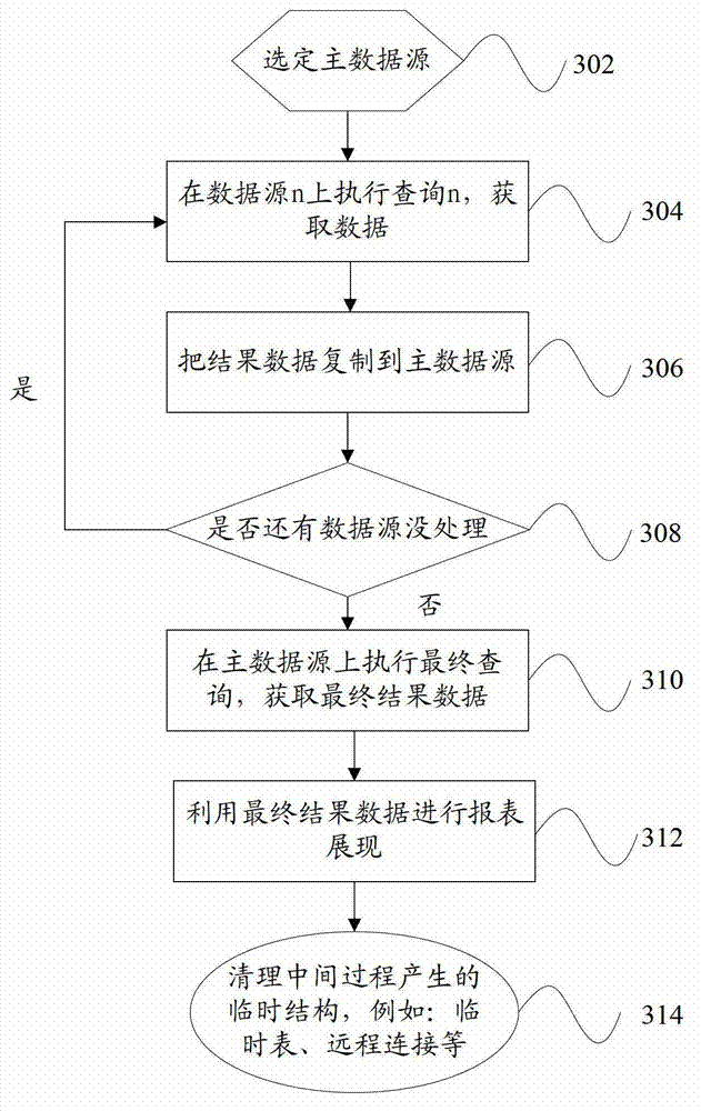 Cross data source inquiry device and cross data source inquiry method