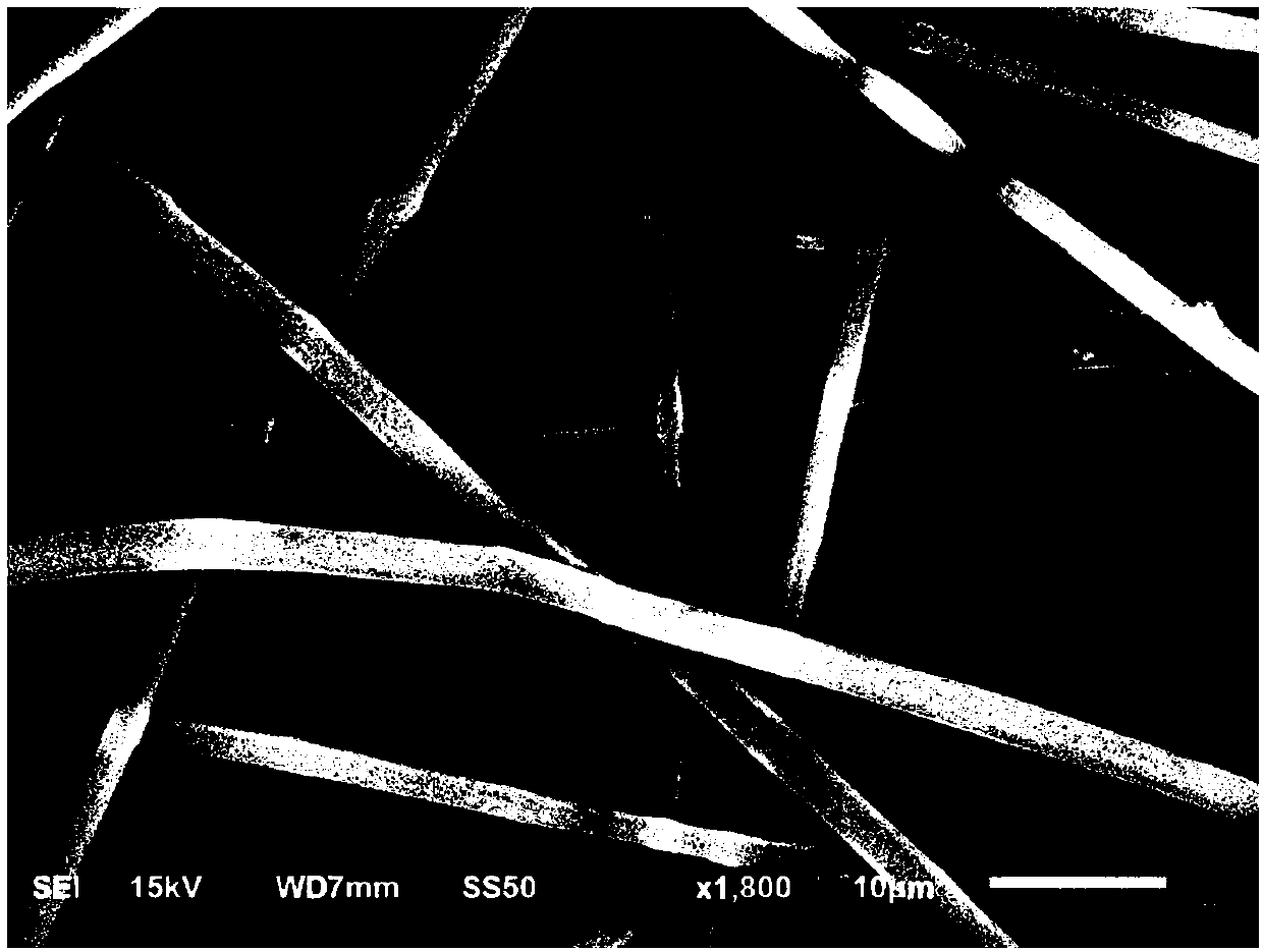 Drug-carrying blended electrospinning fiber membrane and preparation method thereof