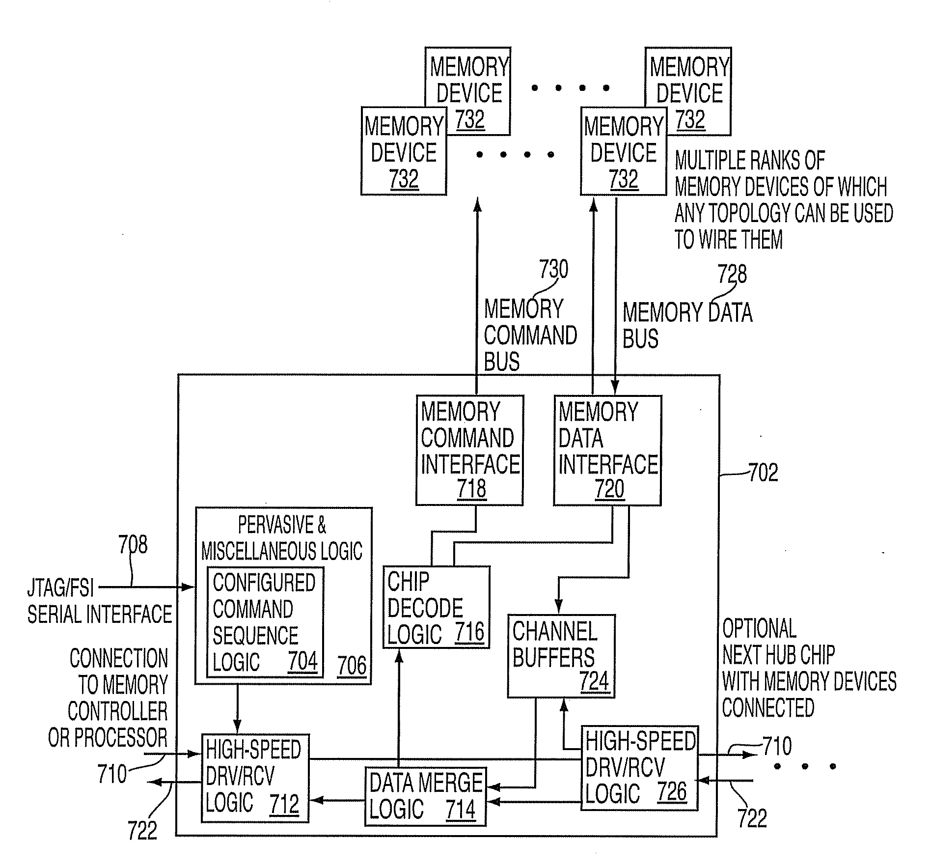 System and method for providing a configurable command sequence for a memory interface device