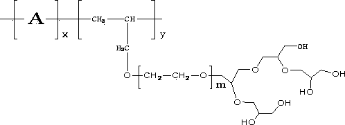 Environment-friendly dendritic polyether dirt dispersion agent and preparation method thereof