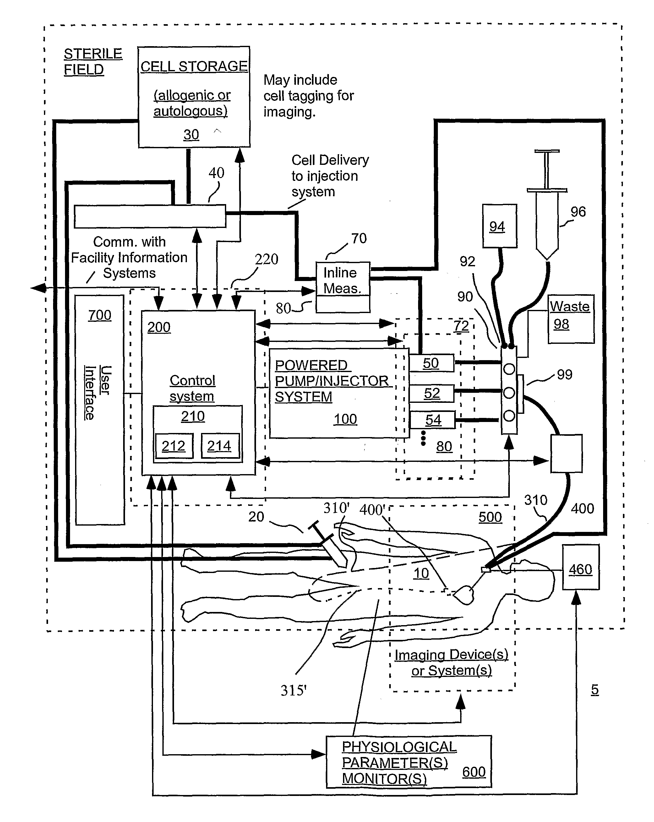 Delivery of Agents Such as Cells to Tissue