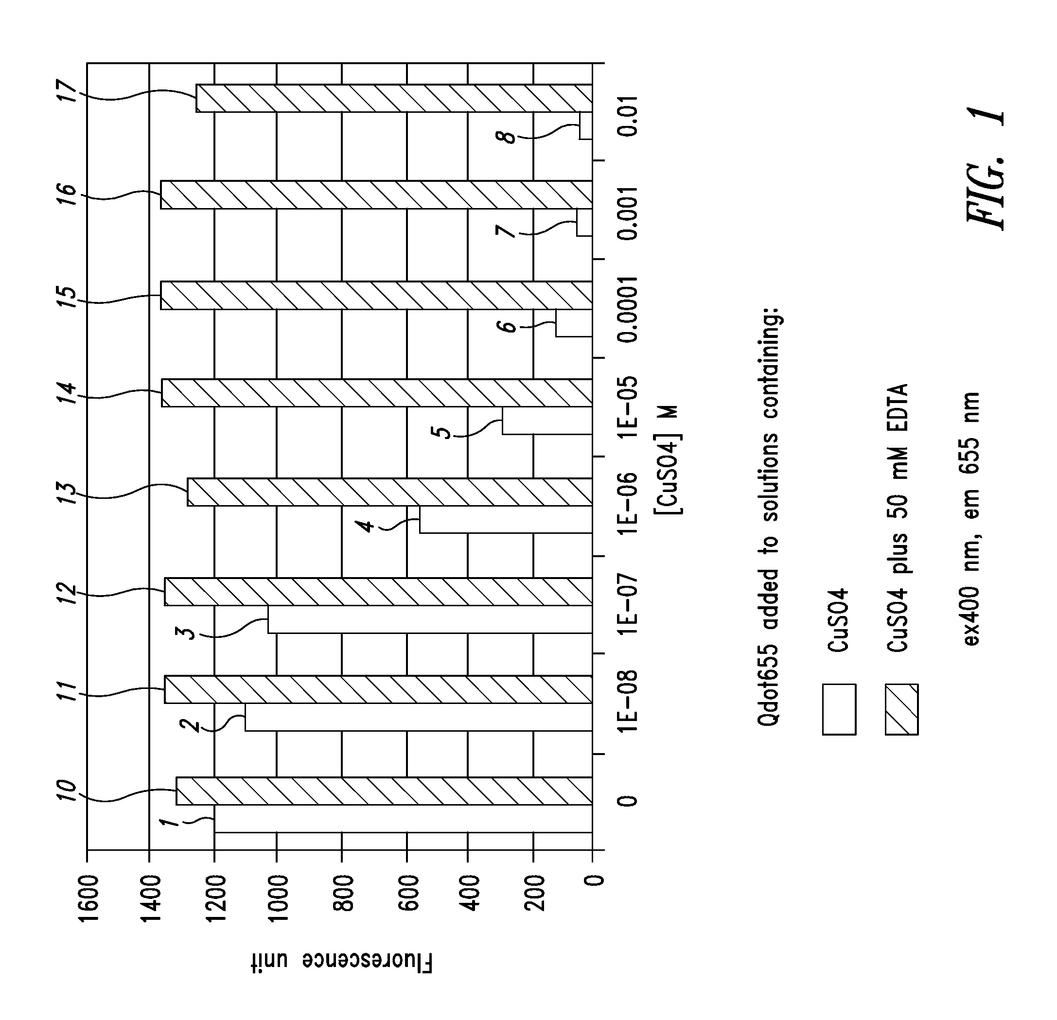 Prevention of quantum dot quenching on metal surfaces