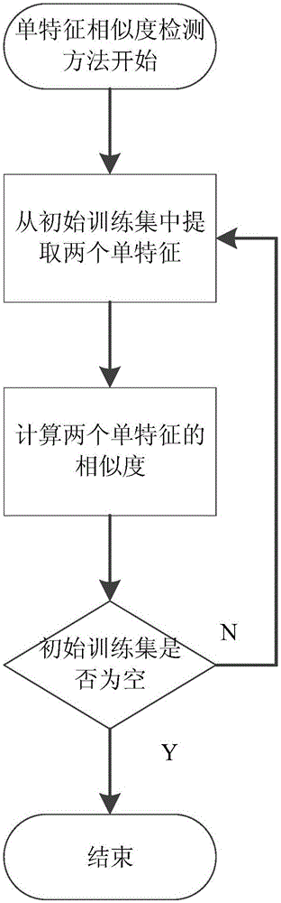 Method for detecting same name of document writers