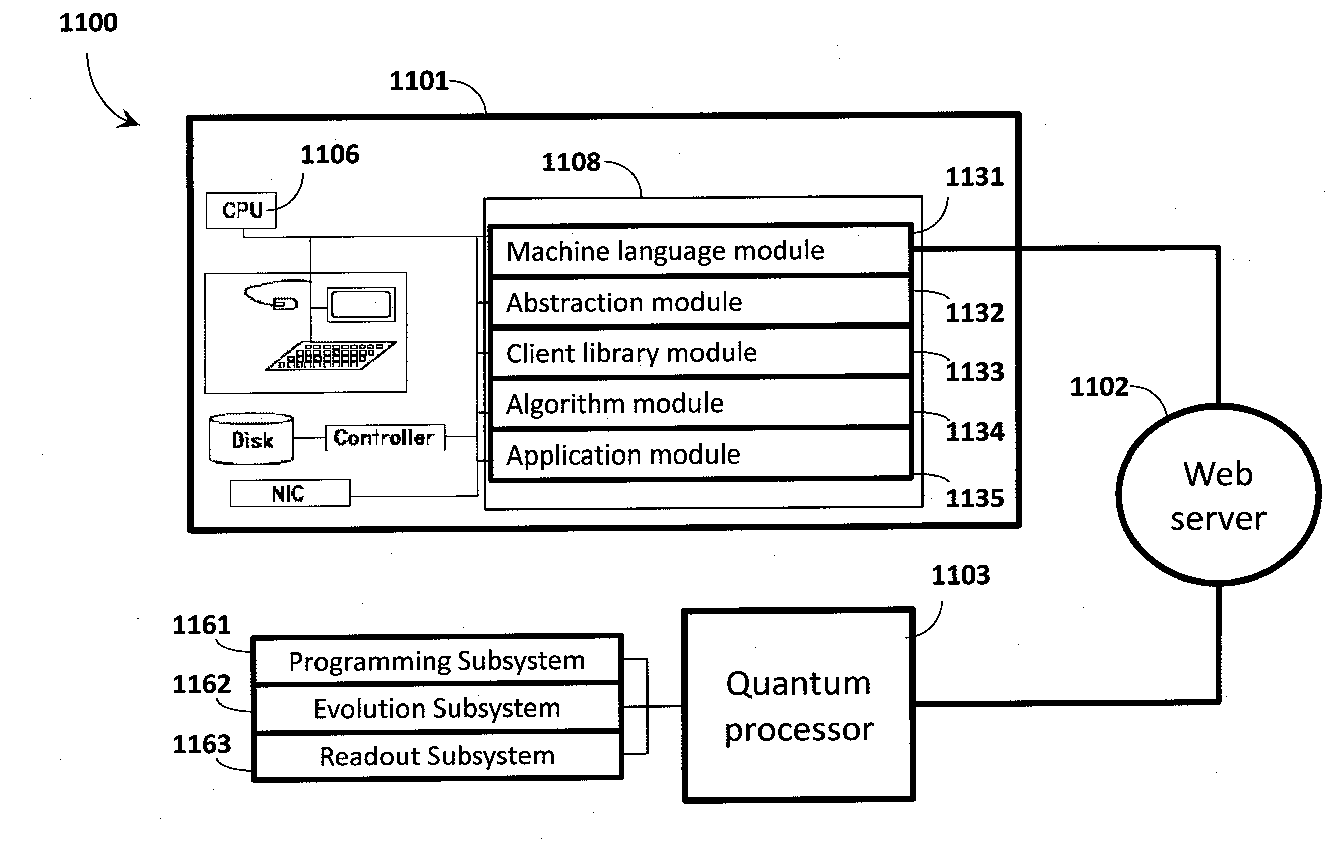 Quantum processor based systems and methods that minimize an objective function