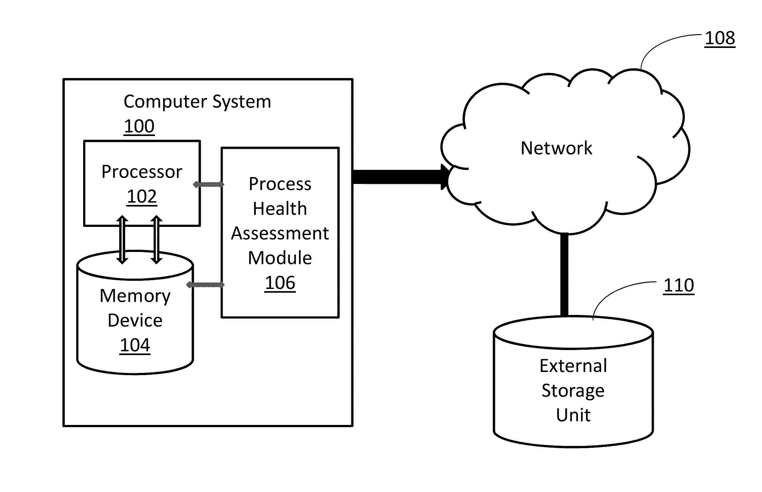 System and method for assessing client process health