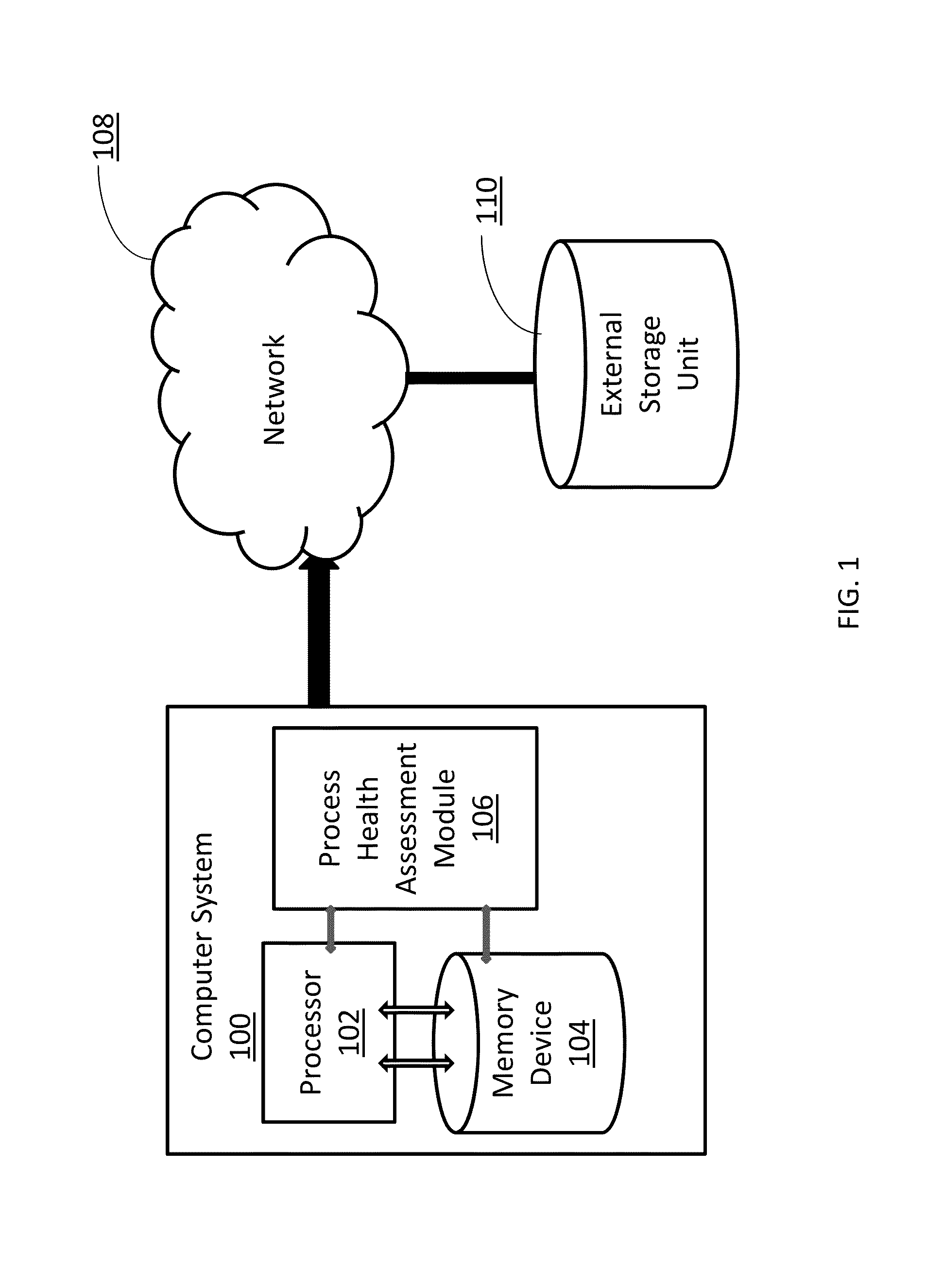 System and method for assessing client process health