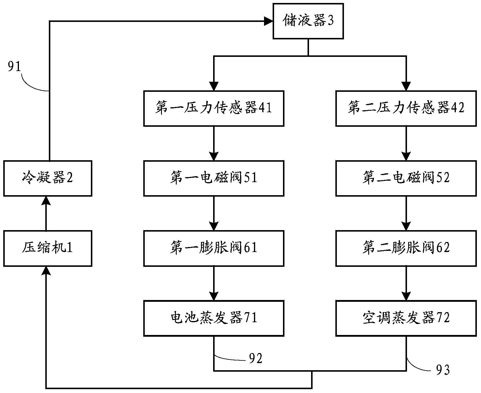 Double-evaporator air-conditioning system for pure electric vehicle and control method of system