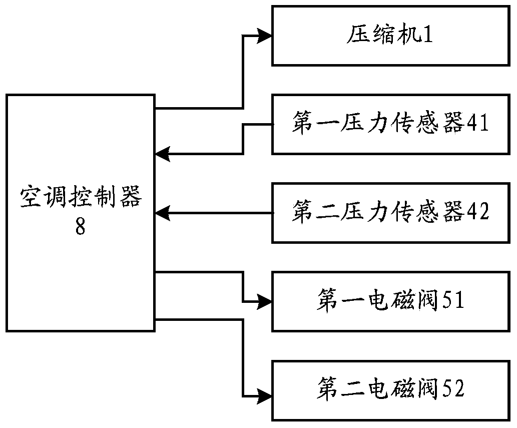 Double-evaporator air-conditioning system for pure electric vehicle and control method of system