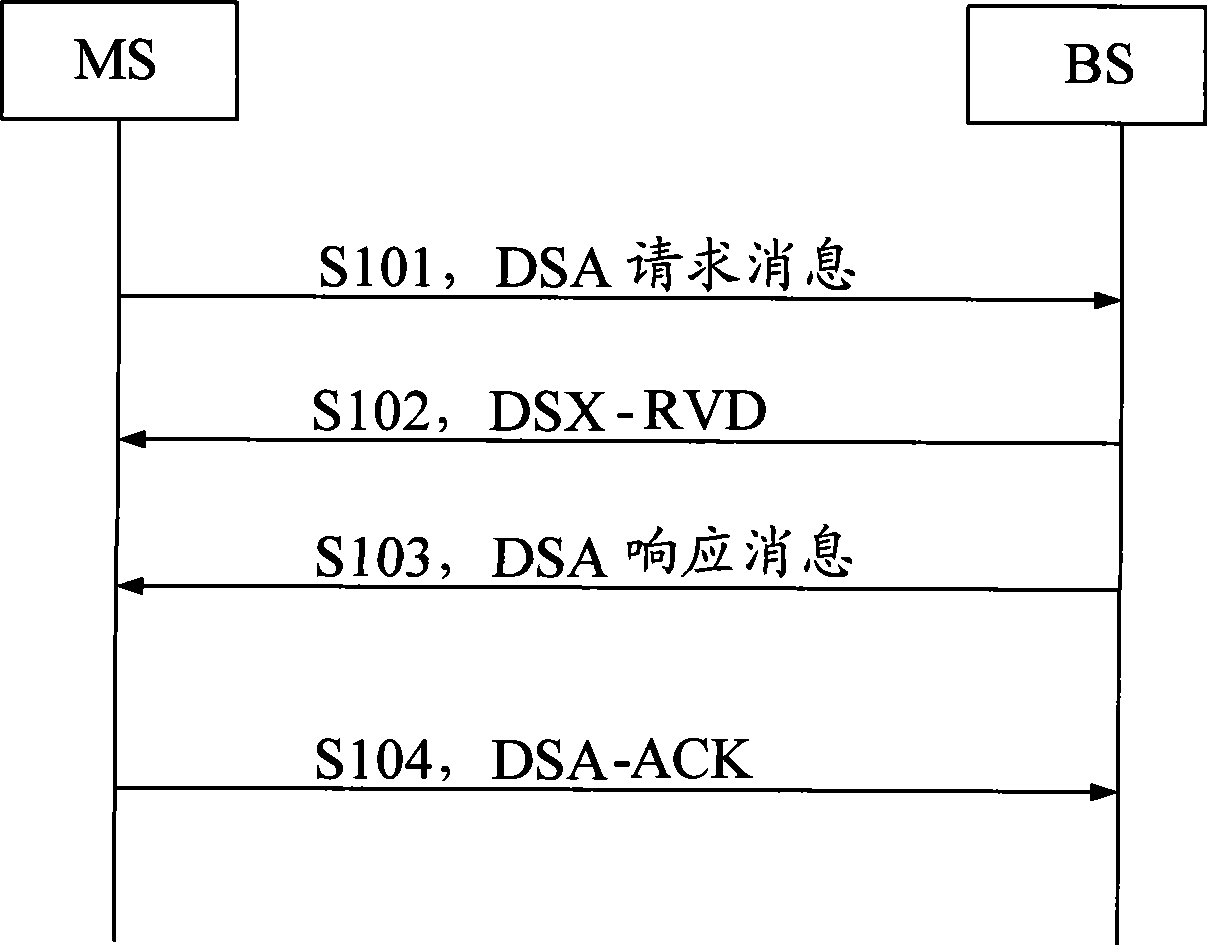 Method, system and apparatus for configuring HARQ parameter