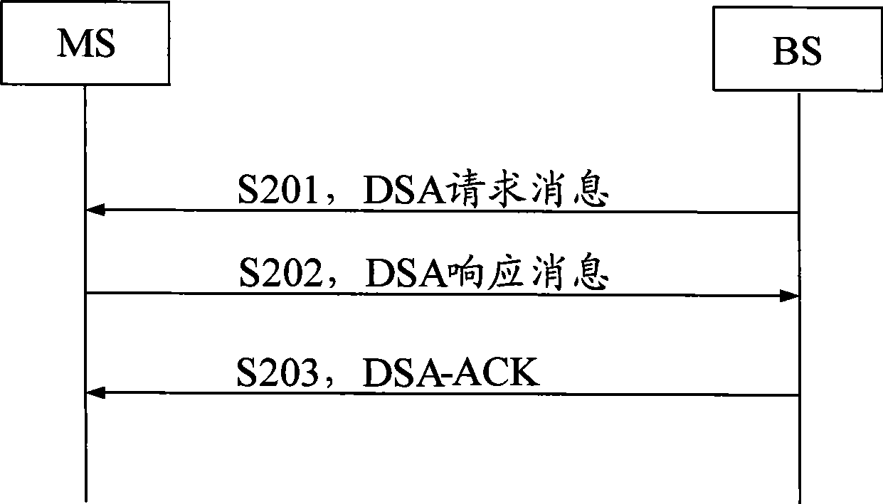 Method, system and apparatus for configuring HARQ parameter