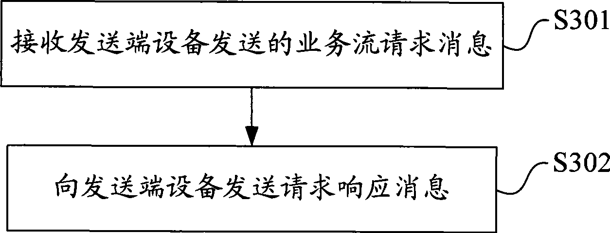 Method, system and apparatus for configuring HARQ parameter