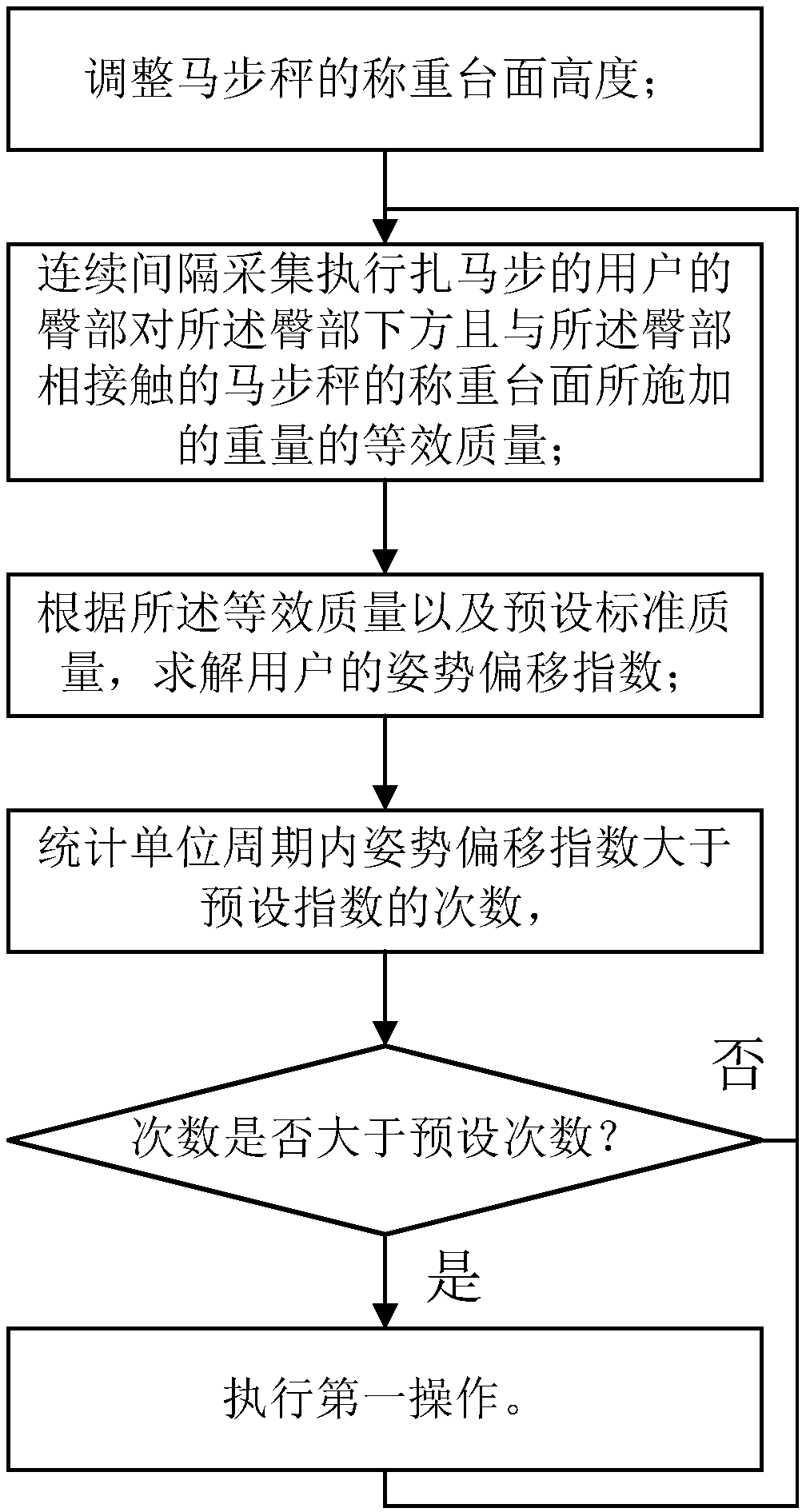 Method for guiding horse-riding stance