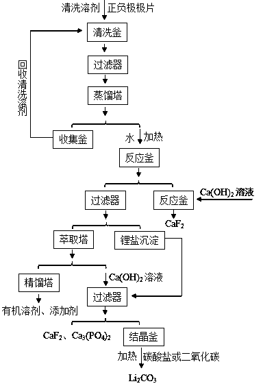 Full recovery method of waste lithium ion battery electrolyte