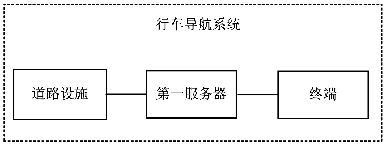 Driving navigation method, device and system