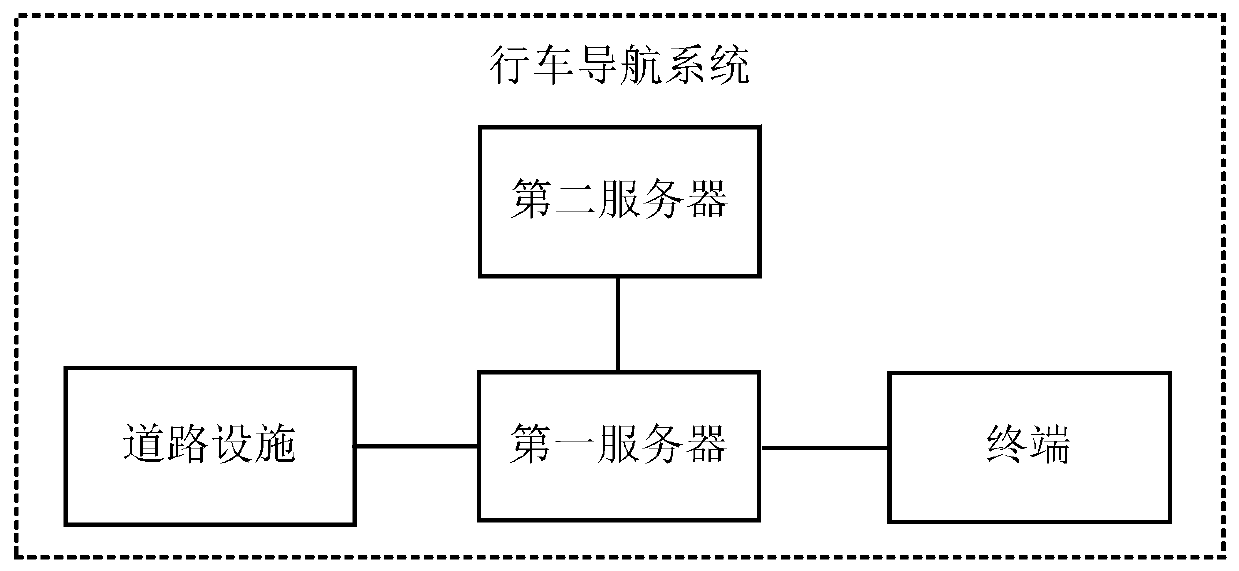 Driving navigation method, device and system