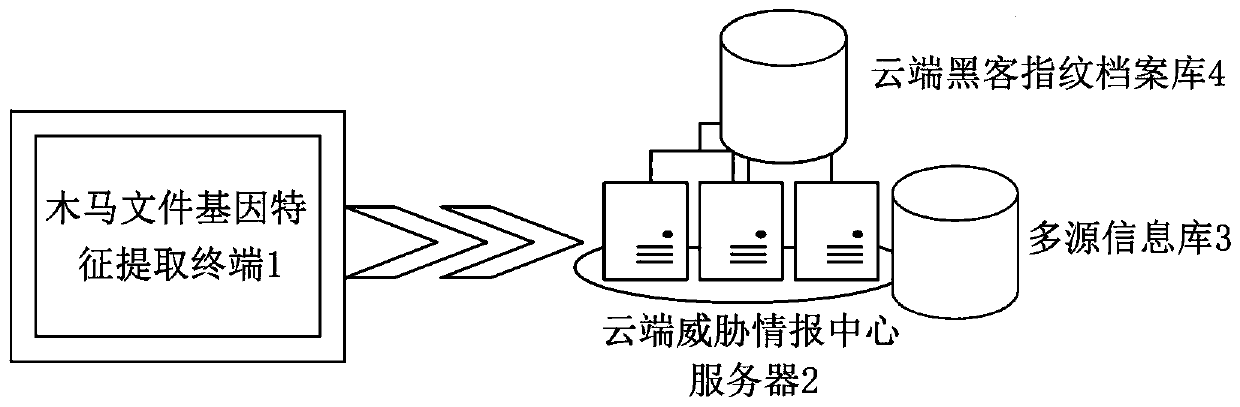 Trojan file tracing method, system and equipment