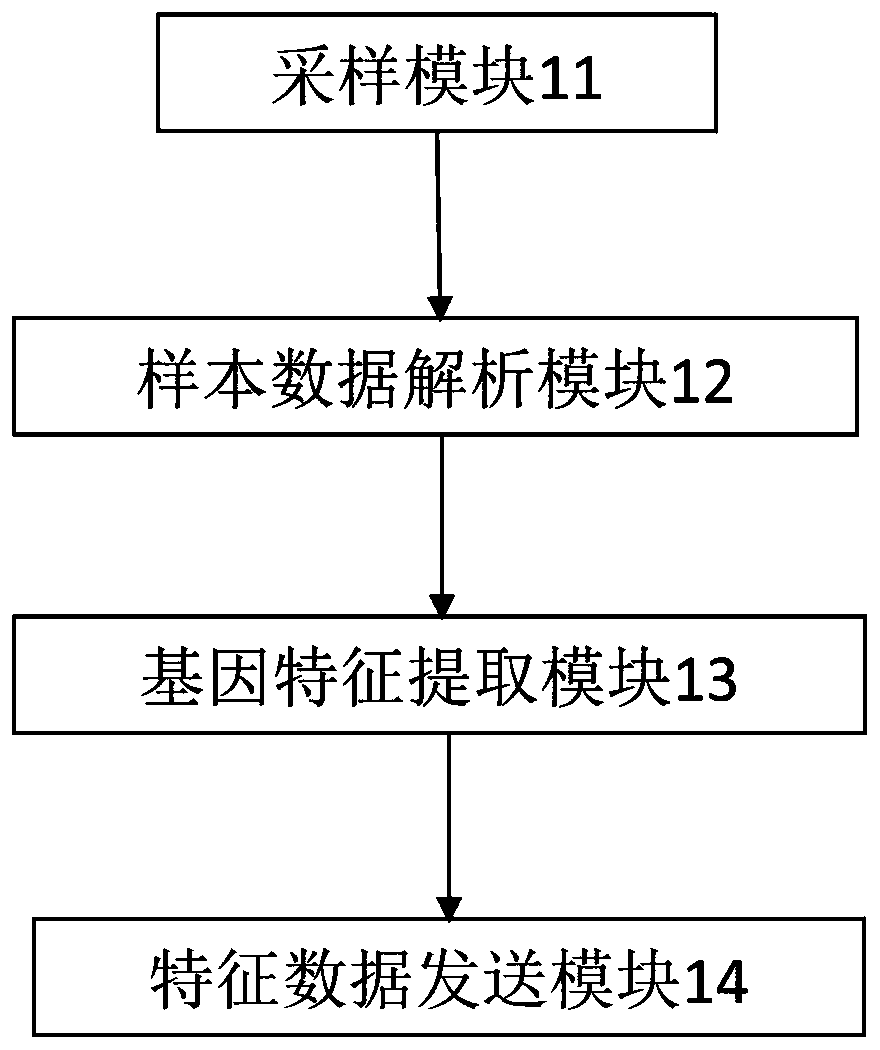 Trojan file tracing method, system and equipment