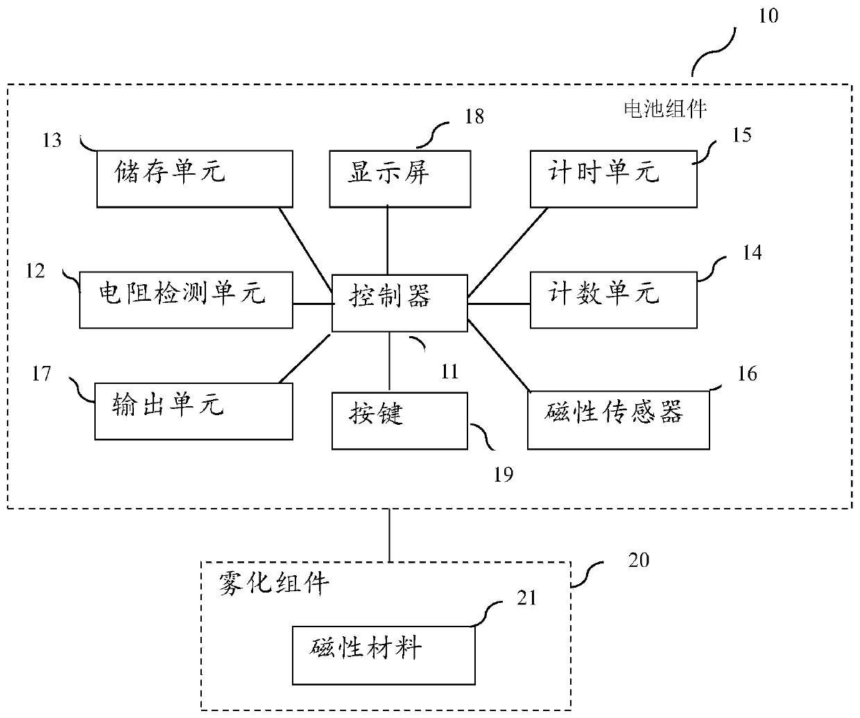 An electronic cigarette and its control method