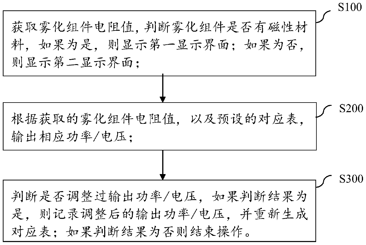 An electronic cigarette and its control method