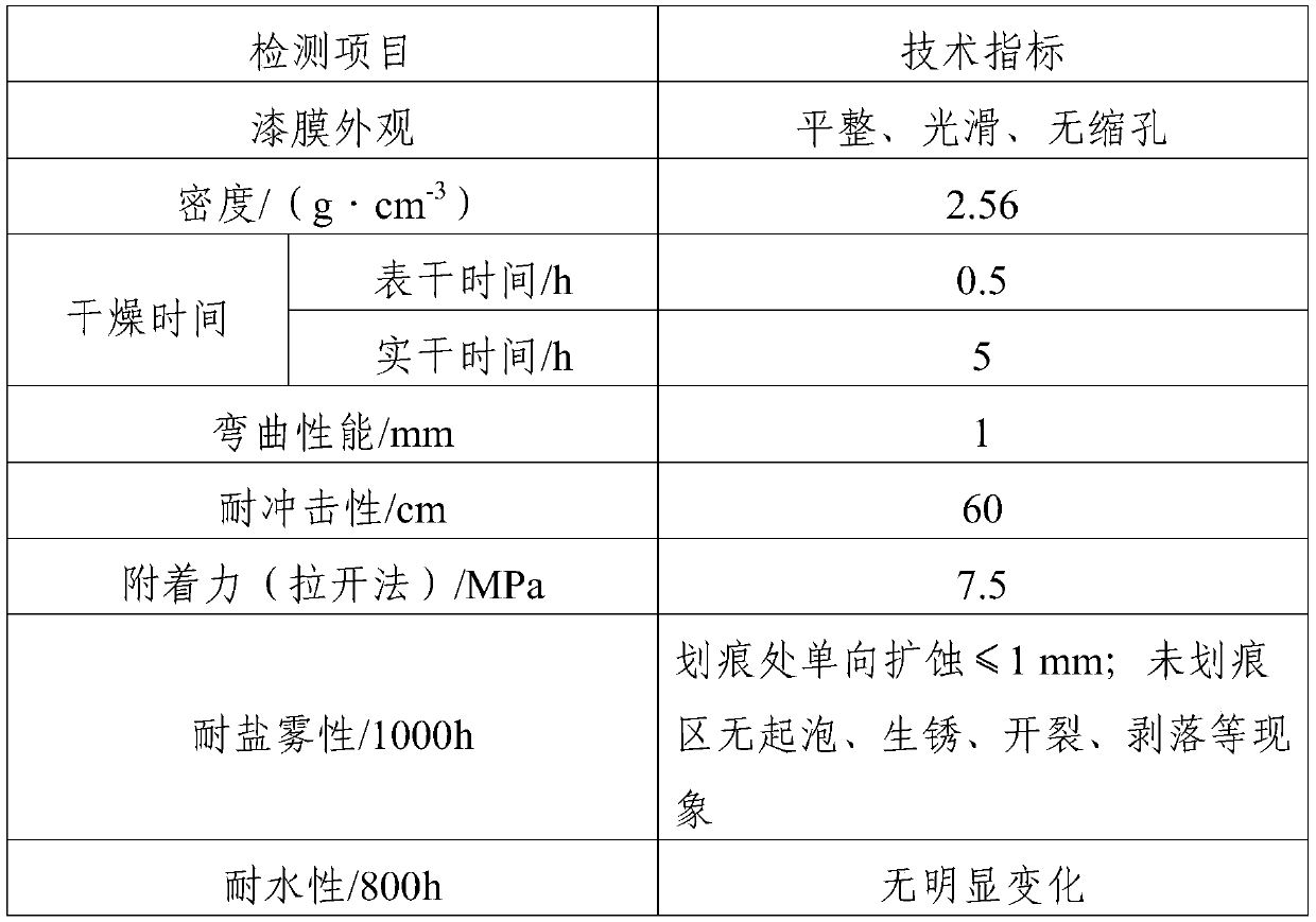 High-performance epoxy zinc-rich antirust primer and preparation method thereof