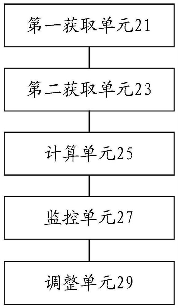 Control method and control device of unmanned vehicle and unmanned vehicle