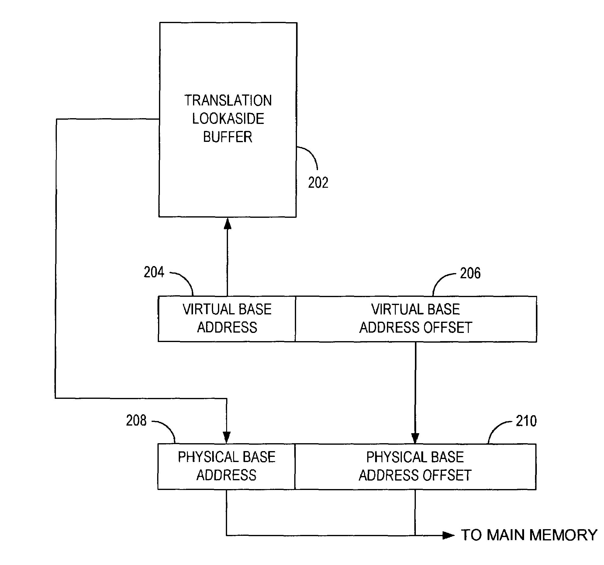 Method and system for relative address translation