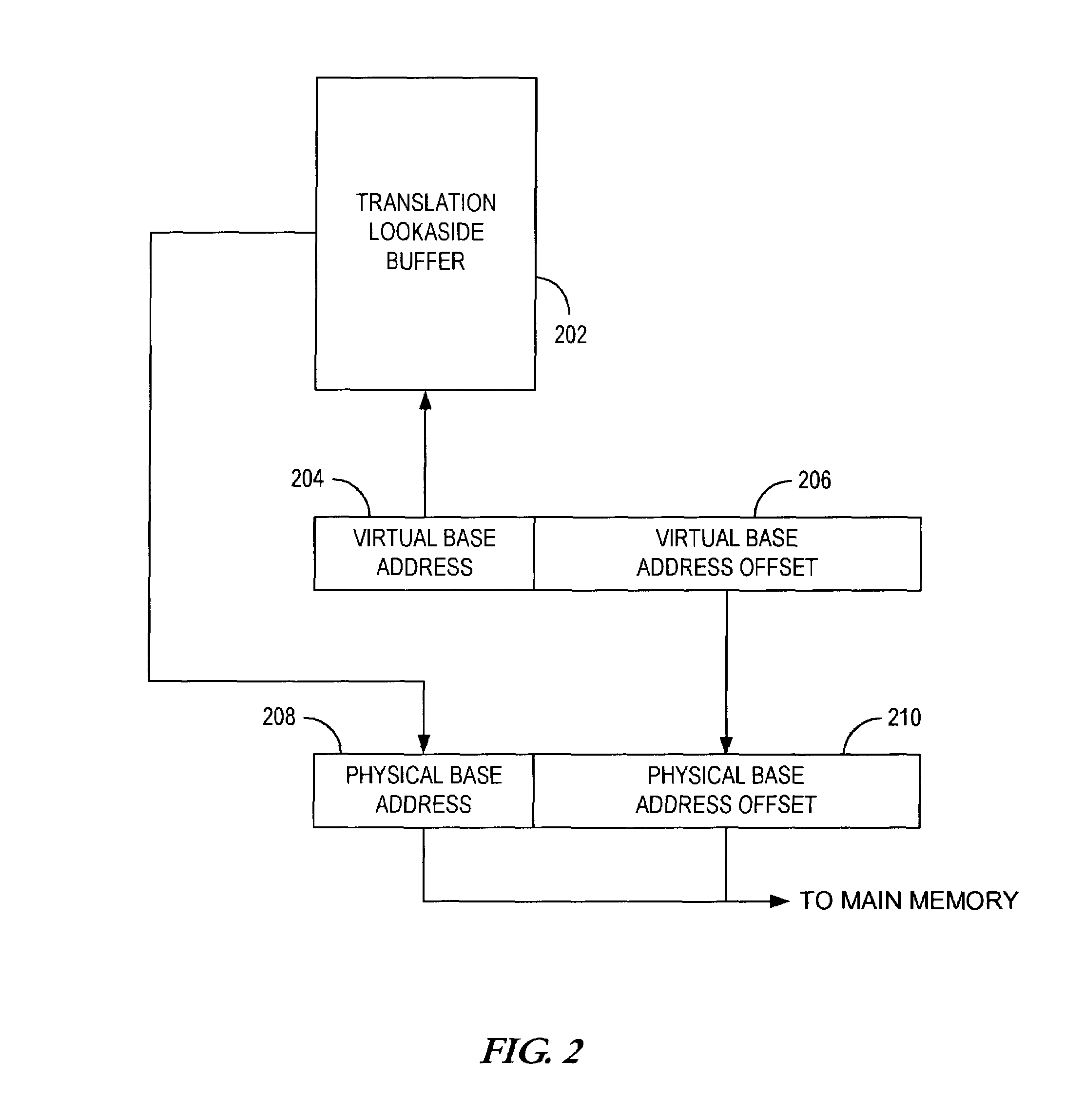 Method and system for relative address translation