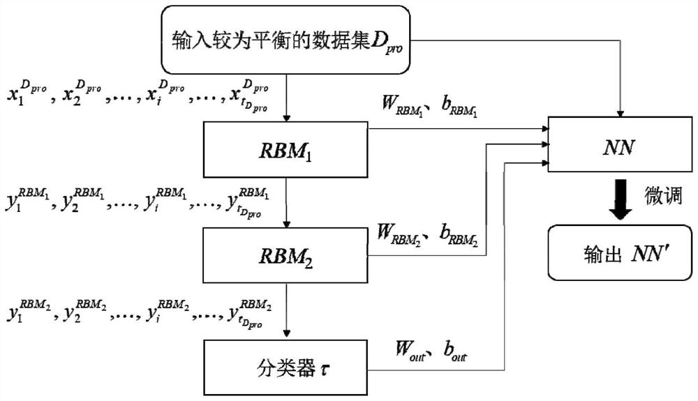 Minority-class identification-oriented multi-strategy joint fault diagnosis method