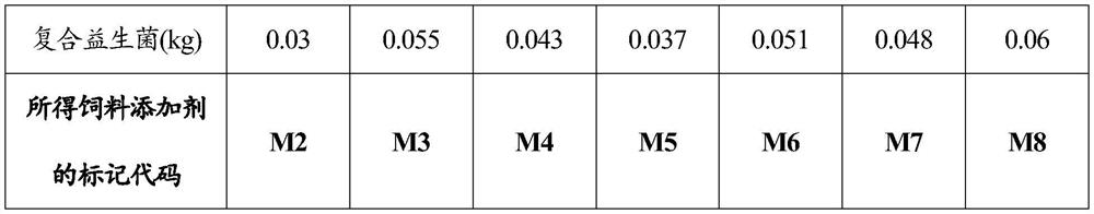 Ostrich feed additive as well as preparation method and application thereof