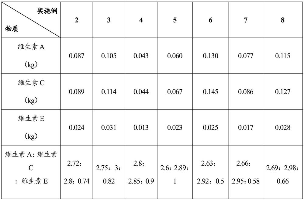 Ostrich feed additive as well as preparation method and application thereof