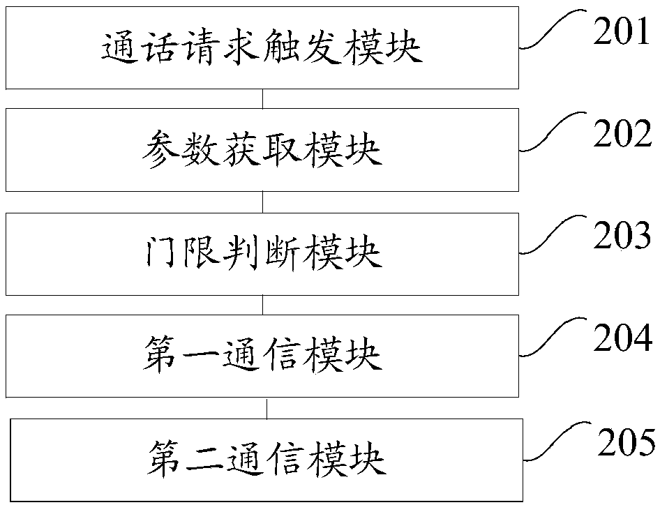 Mobile network switching method and device for user equipment