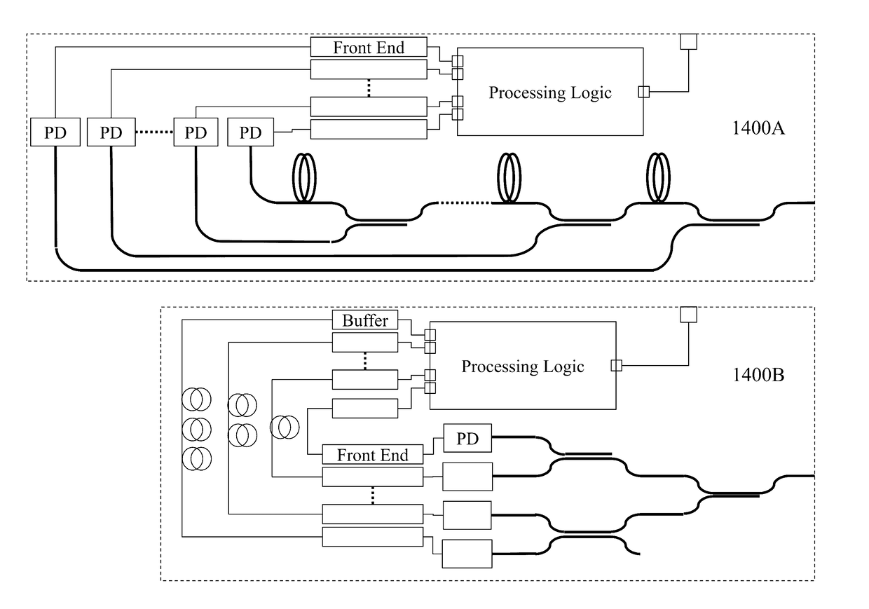 Time sampled photodetector devices and methods