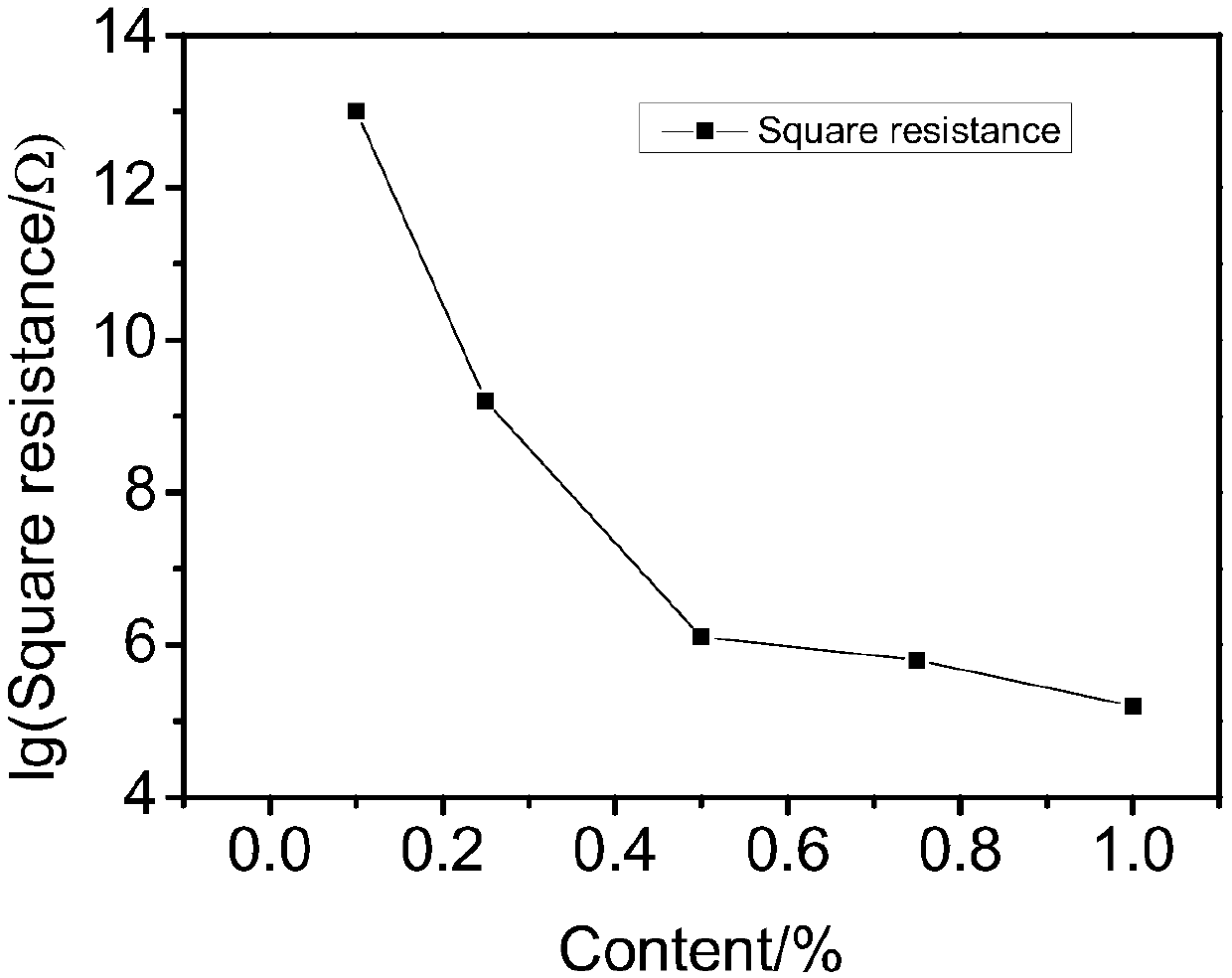 Preparation method of high-performance PP fiber